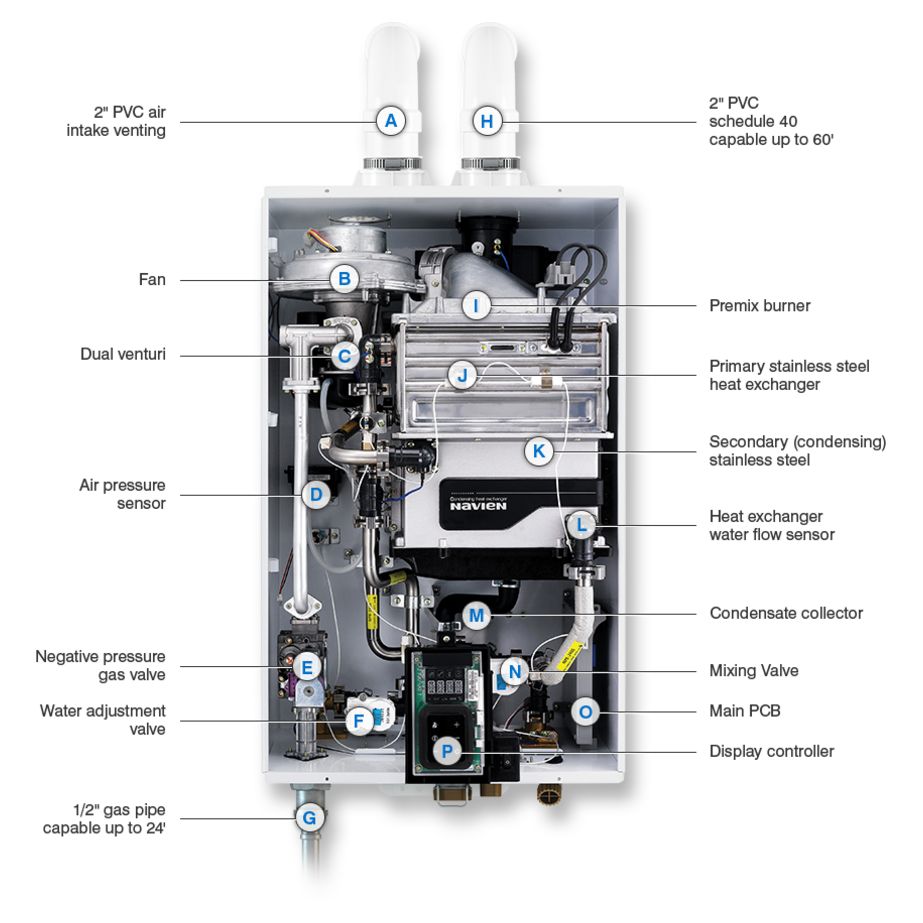 NPE-210S2 - Condensing Tankless Water Heater - 180,000 BTU