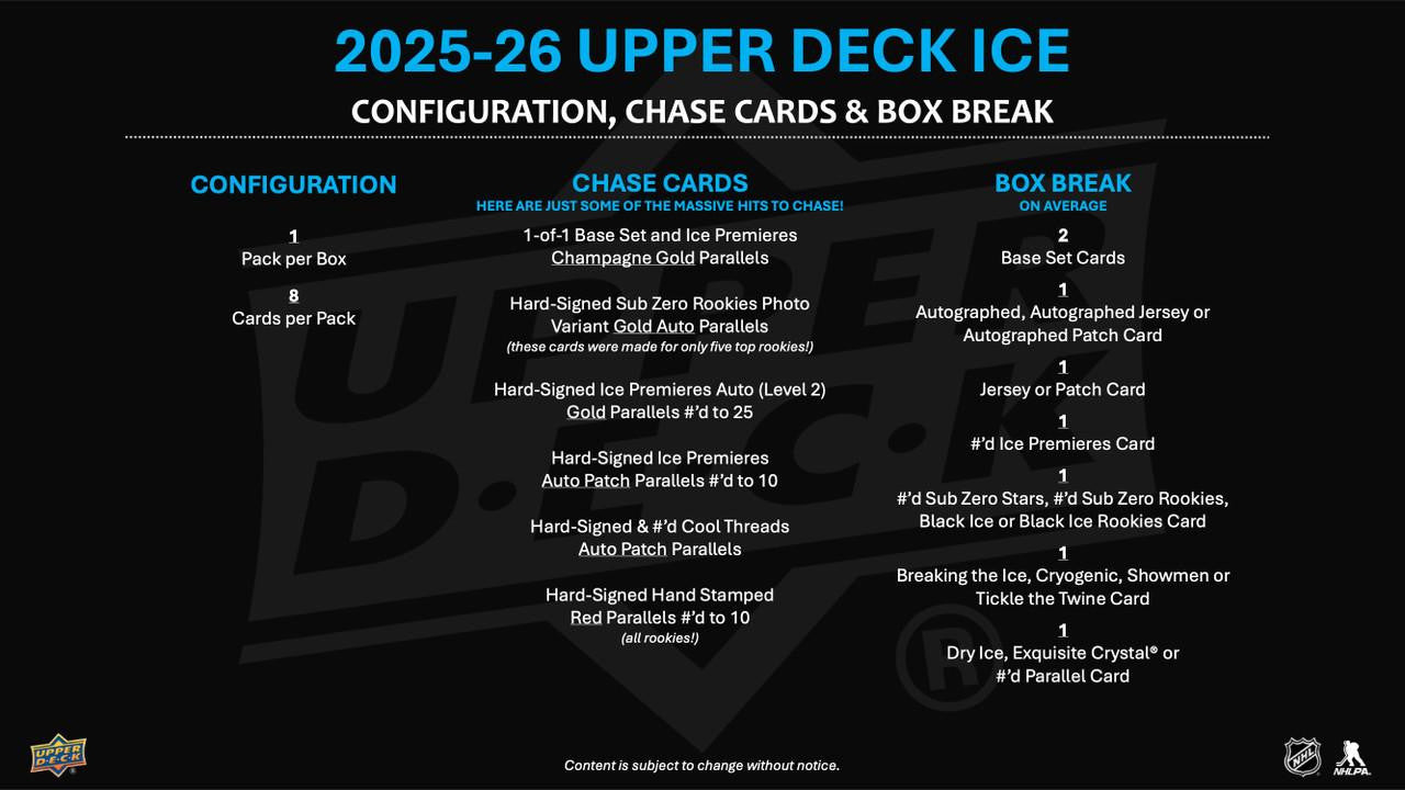 2025/26 Upper Deck Ice Hockey Hobby 8 Box Case